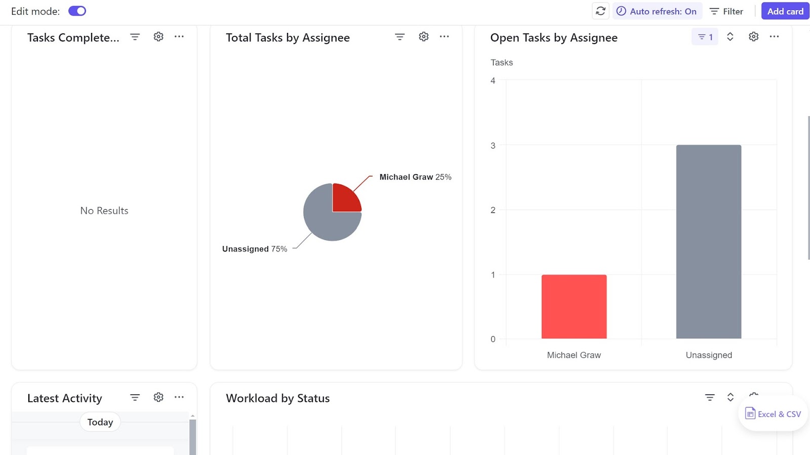 A reporting dashboard in ClickUp showing tasks by assignee