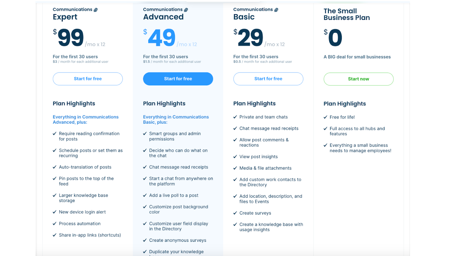 A screenshot of Connecteam’s pricing page showing the Small business plan, Basic plan, Advanced plan, and Expert plan along with their pricing and communication features offered. 