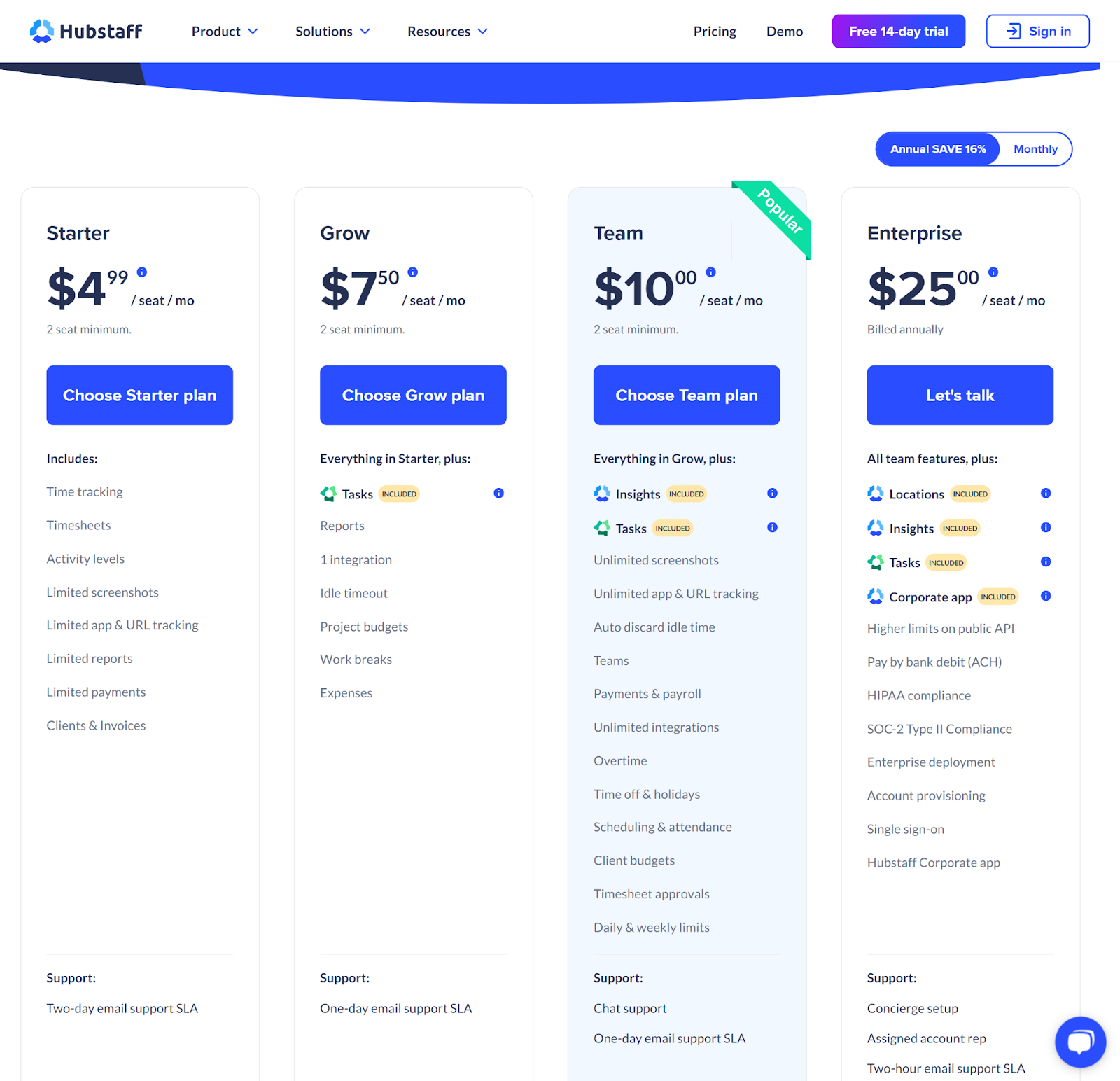 Screenshot of Hubstaff pricing page showing 4 plans: Starter, Grow, Team, and Enterprise.