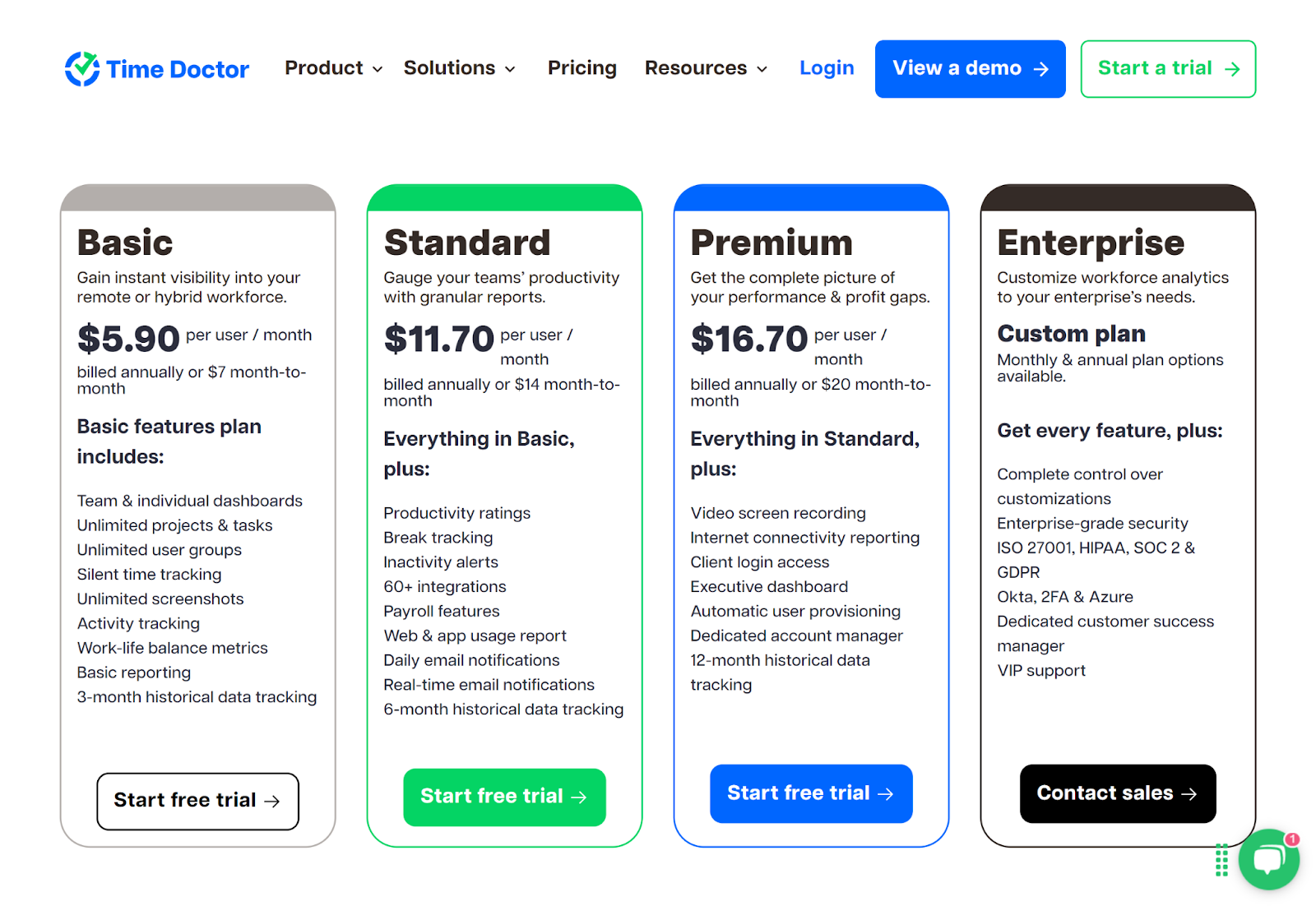 Screenshot of Time Doctor pricing page showing 4 plans: Basic, Standard, Premium, and Enterprise.