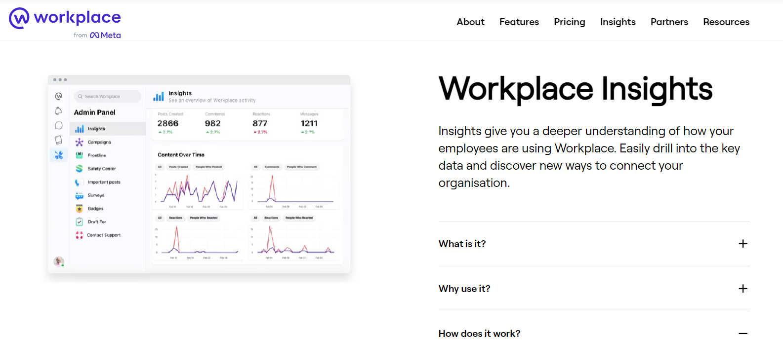 Screenshot of the "Workplace Insights" page showing analytics dashboard. 