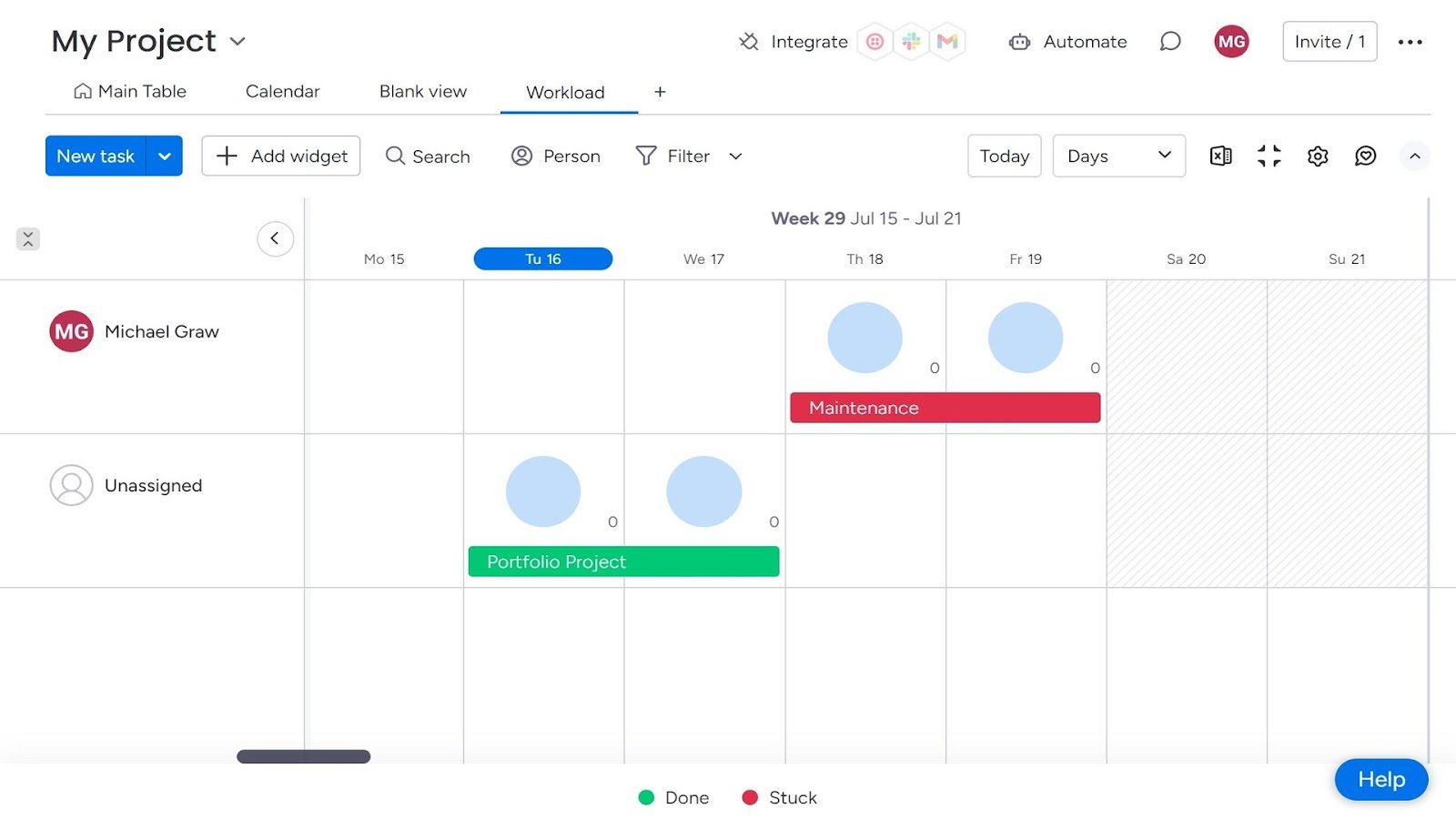 Monday.com’s workload view, showing work assigned to each employee.