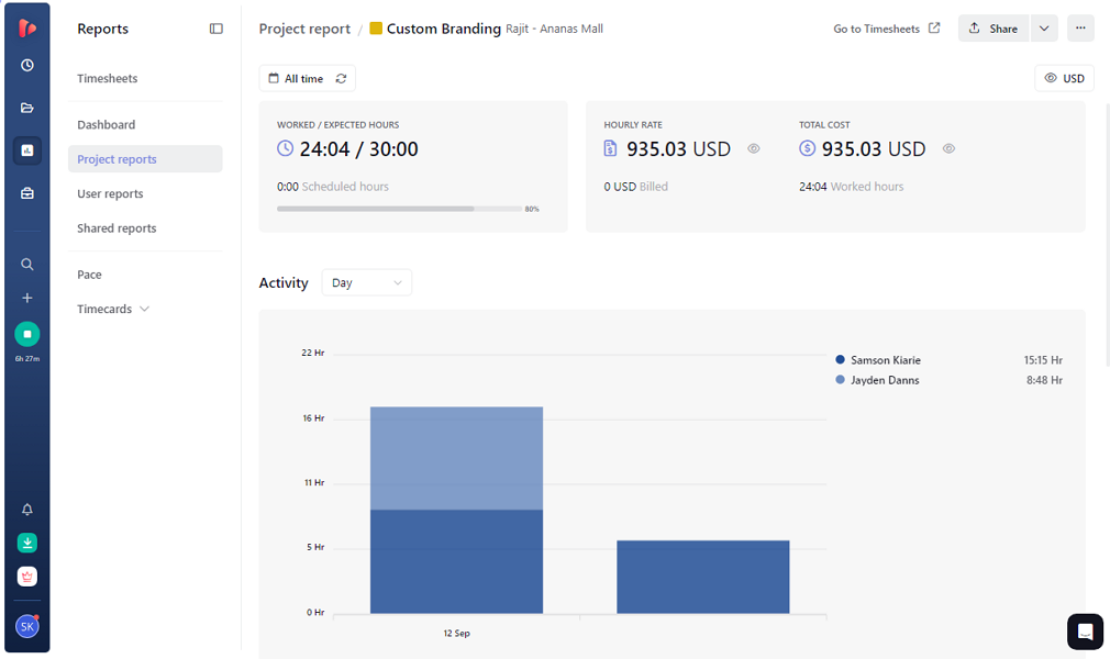 Screenshot showing TrackingTime project report 