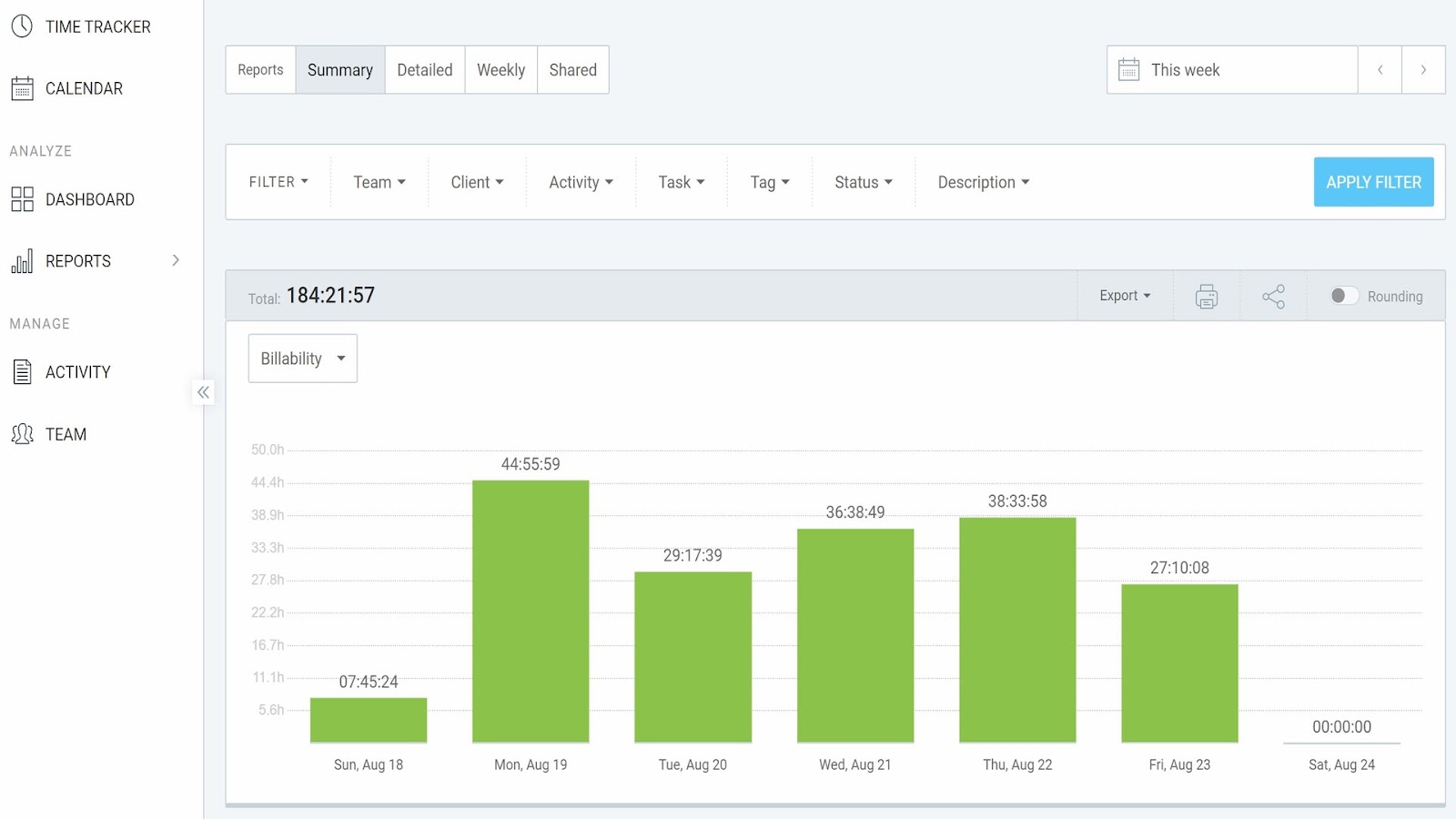 A summary report in Clockify with a bar chart of hours worked during a week.