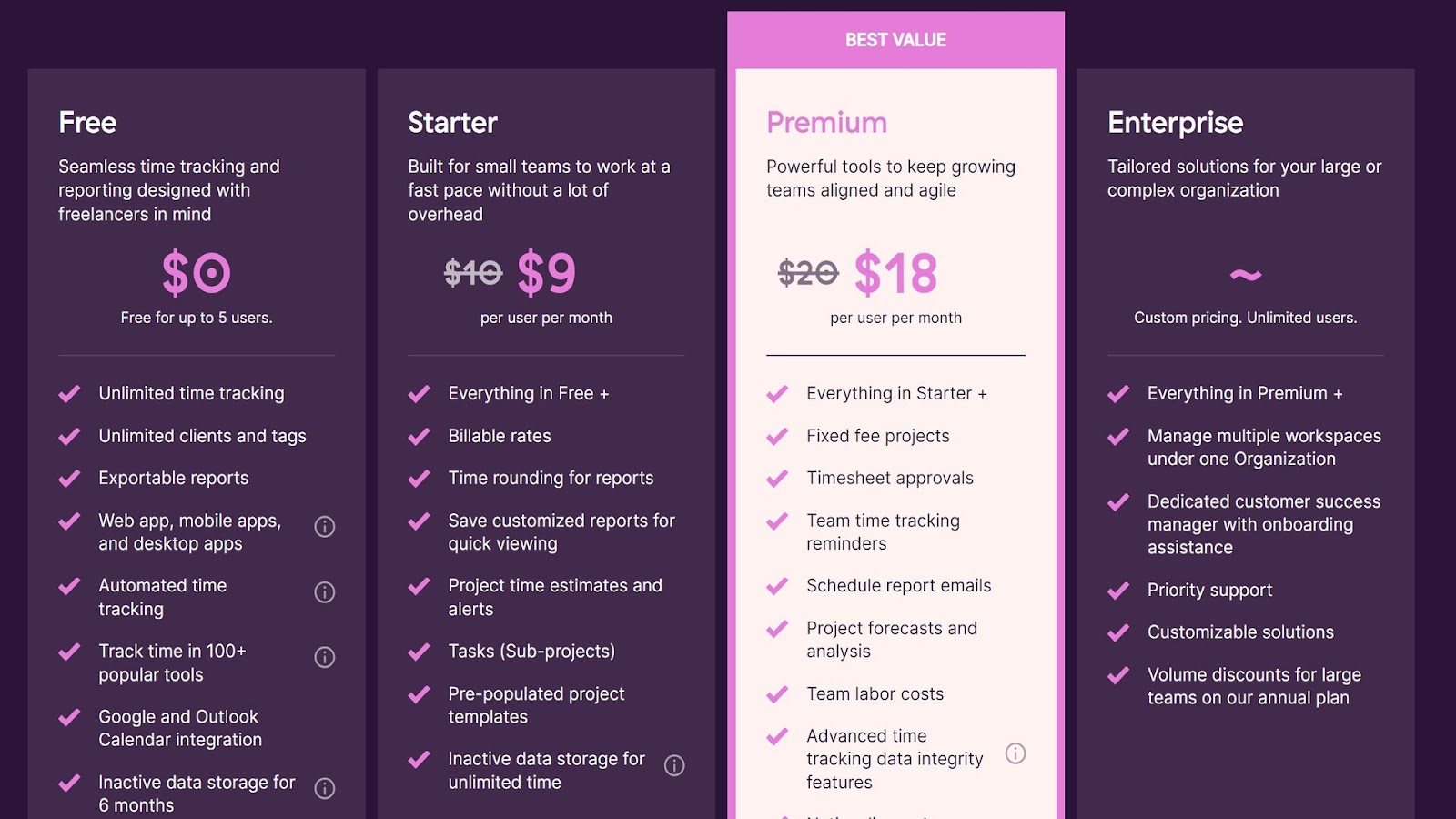 Annual pricing for Toggl Track.