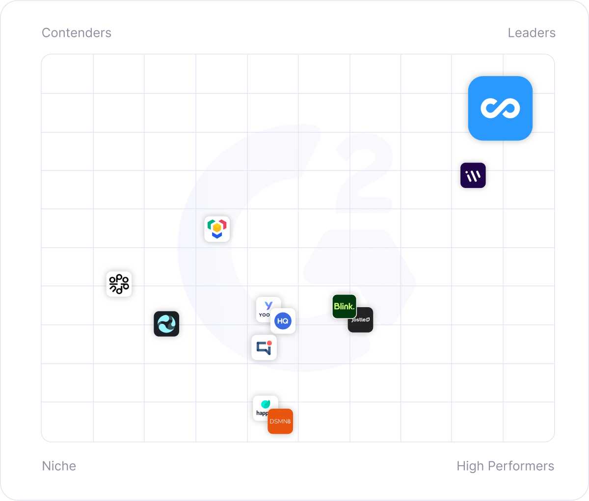 Connecteam as a leader