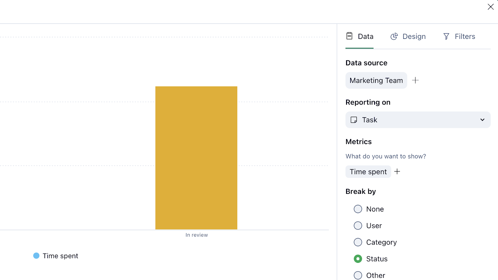 A screenshot of a new widget to measure time spent on tasks, broken down by status of completion. 