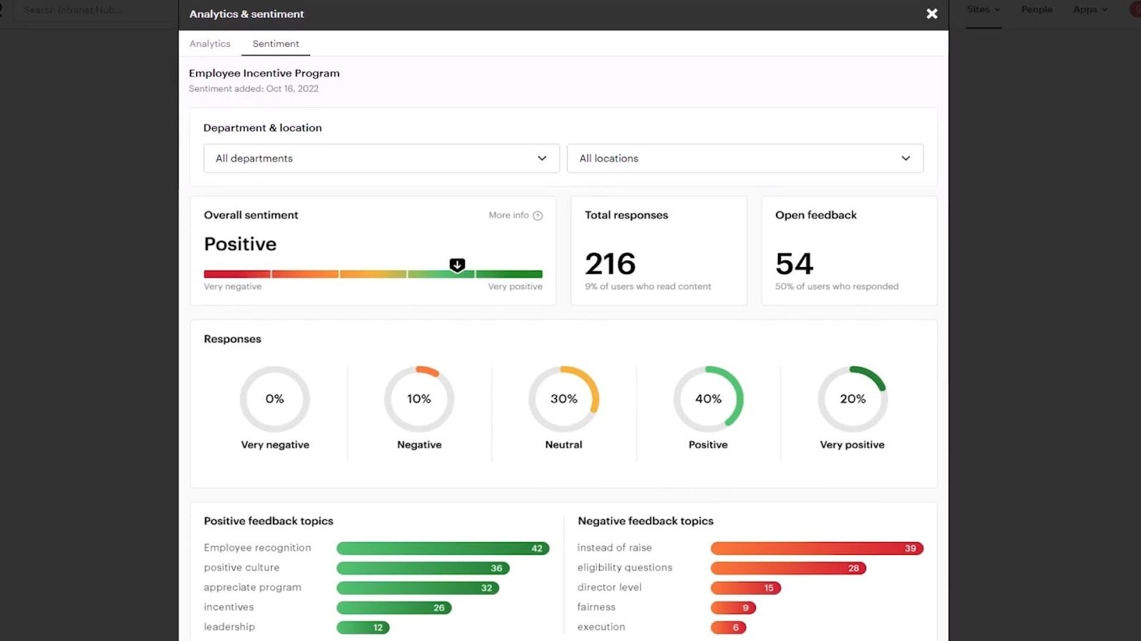 Sentiment analysis in Simpplr showing topics with the most positive and negative feedback.