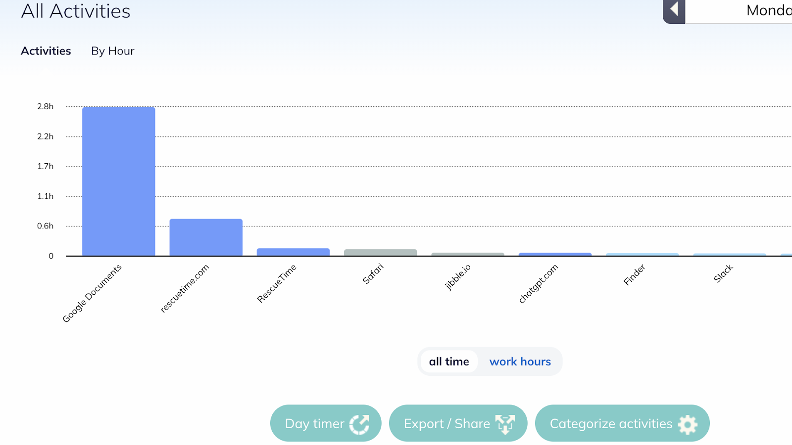 RescueTime