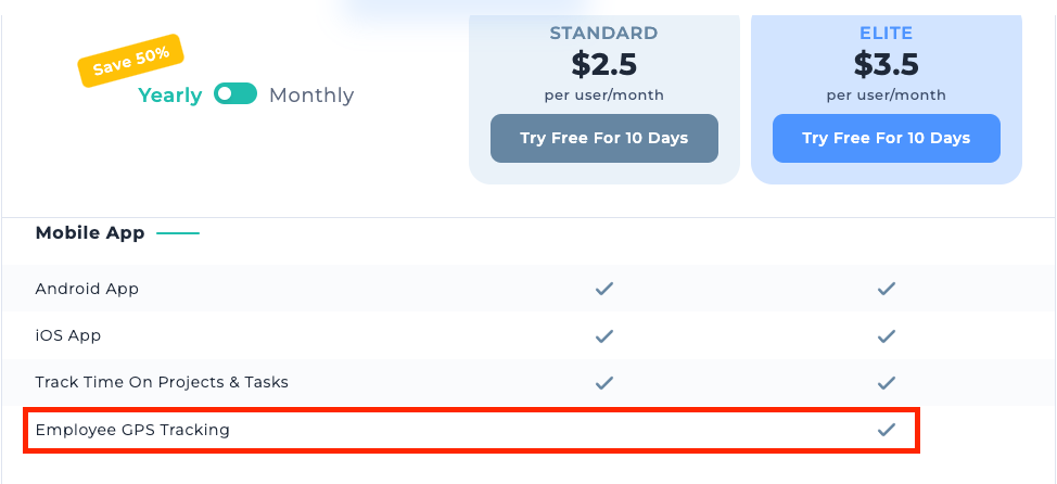 A screenshot showing that GPS tracking is marked as available on Apploye's Elite plan