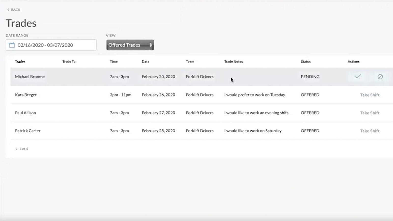 A view of employee availability by day in Shiftboard, with dark red indicating unavailability, light red partial availability, and white full availability.