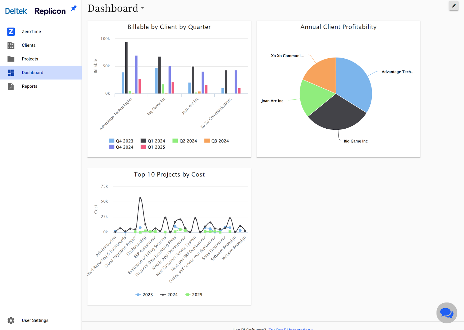 Replicon dashboard displaying detailed analytics on client billing, profitability, and project costs to aid in strategic financial and project management.