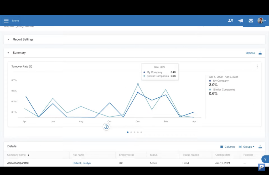 A line graph compares your company’s performance with that of similar companies.