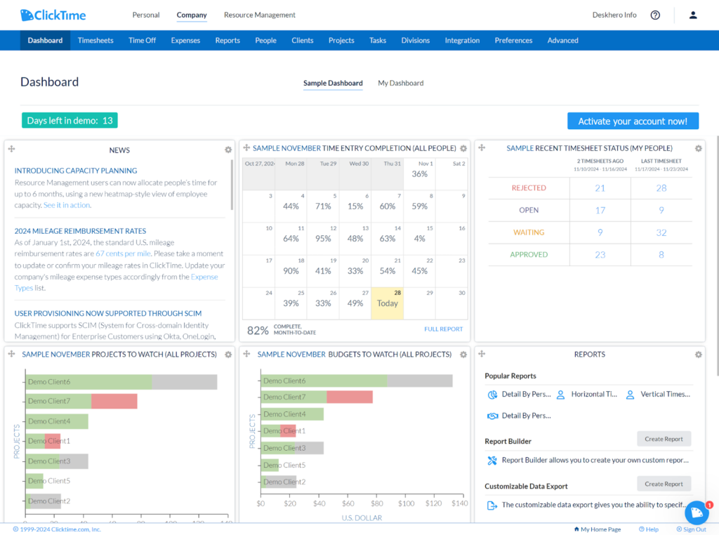 Screenshot of ClickTime dashboard showing completed time entries, project budgets, and timesheet status with navigation for reports, people, and resource management.