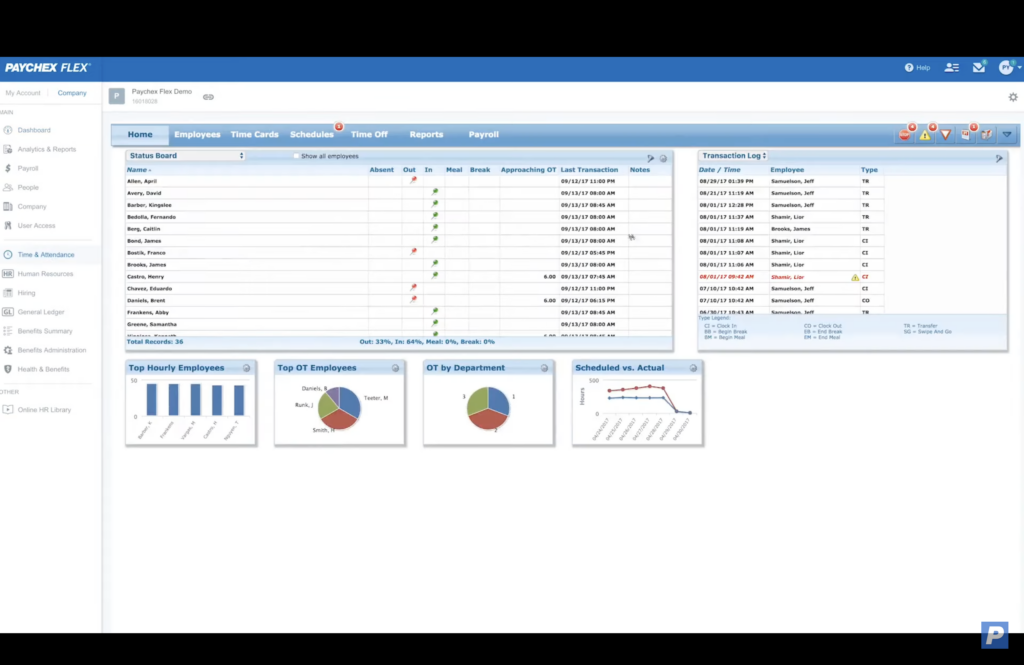 Paychex’s time and attendance section feels dated, with cluttered rows and awkward widget layouts.