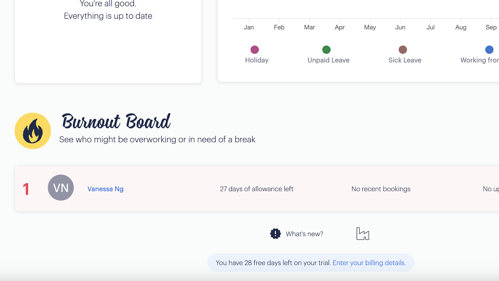 Timetastic's insights feature displays a burnout board to show you which employees haven't taken enough time off.