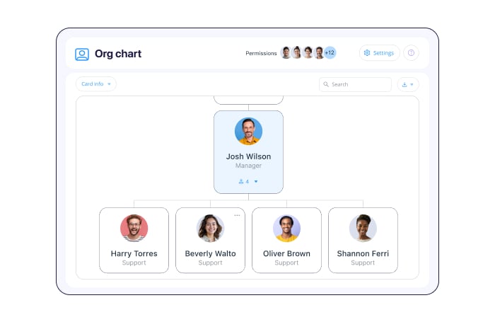 Illustration of the Org Chart on the Web platform