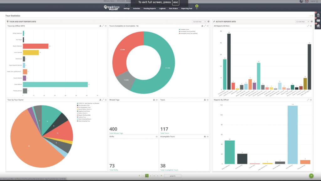 TrackTik’s Data Lab dashboard, showing the various ways you can display data—including clear and colorful pie charts, circle charts, and bar charts.