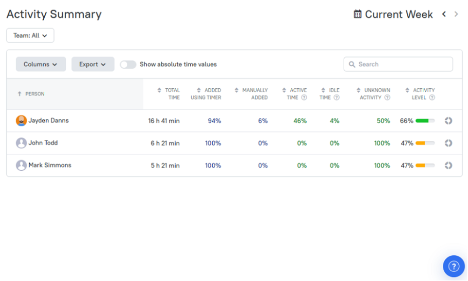 Screenshot of activity summary report