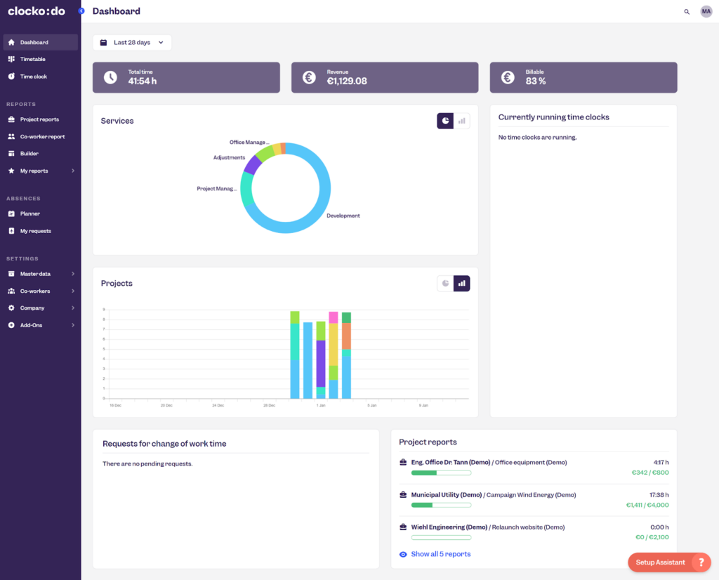 Clockodo’s dashboard displaying time tracking insights, project progress, and revenue in an intuitive layout.