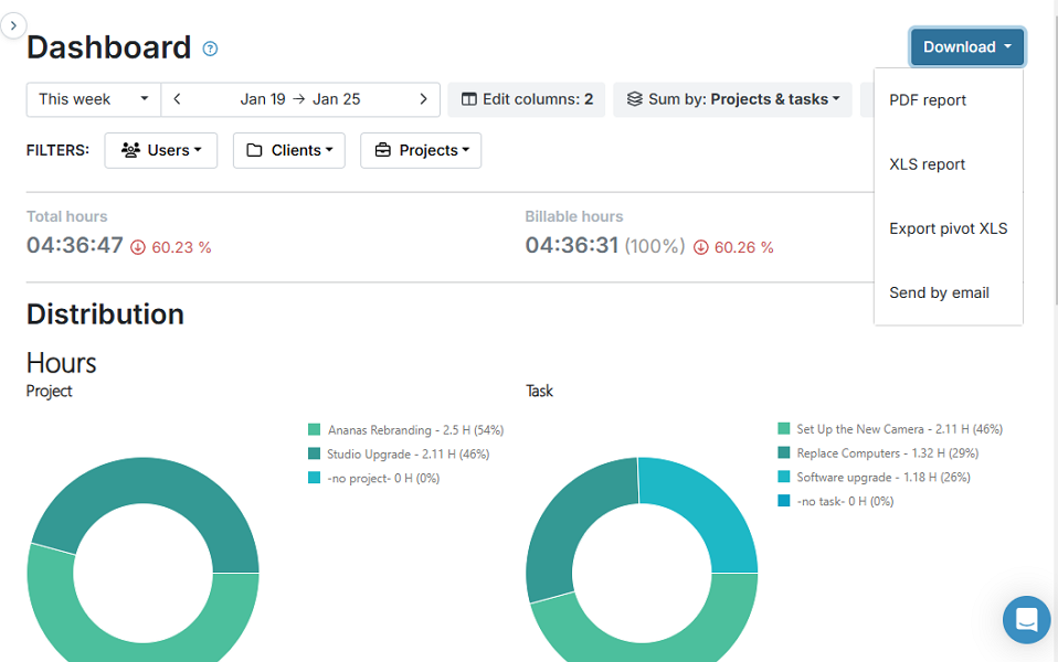 Screenshot showing My Hours dashboard report