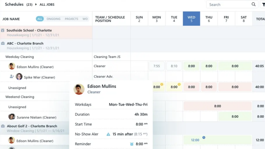 Chronotek's scheduling dashboard shows you real-time shift coverage for jobs or employees and displays the start times but not end times.