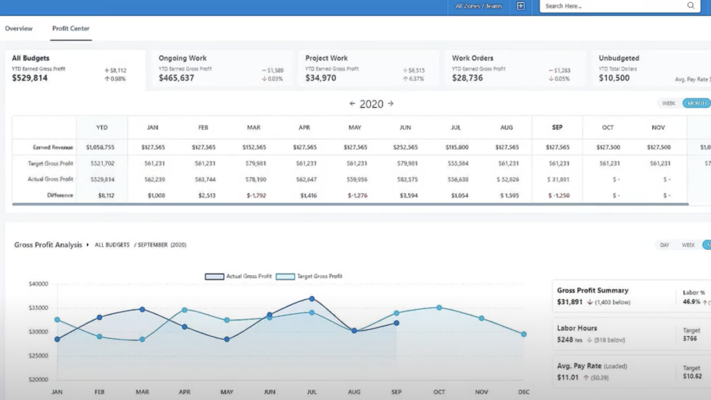 Screenshot of Chronotek's reporting dashboard interface, which has tons of data and graphs.