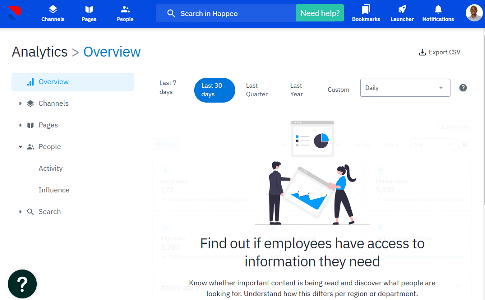 Screenshot showing Happeo’s analytics page