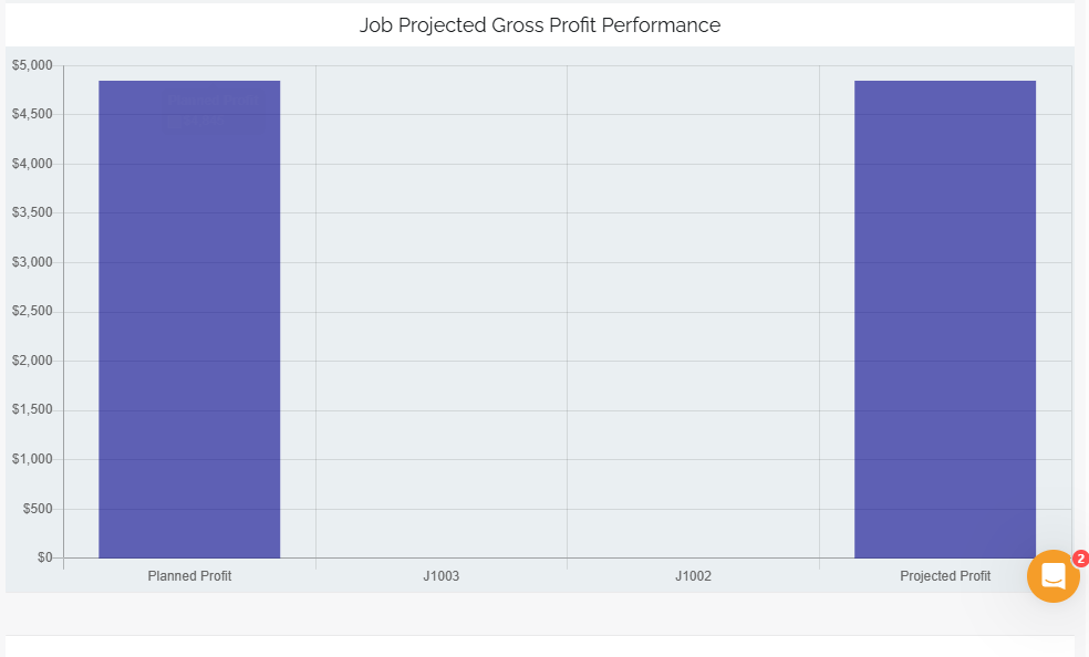 Screenshot showing Buildxact report