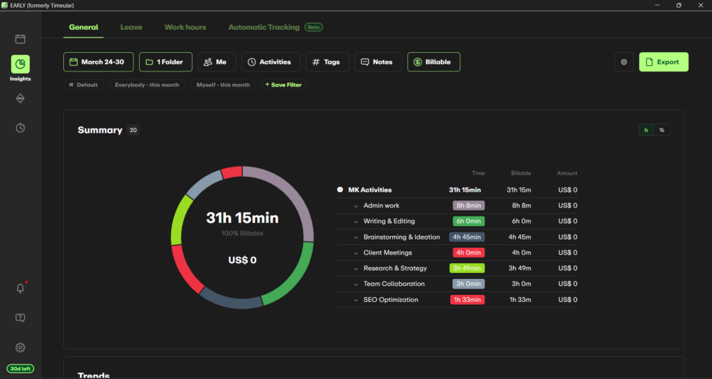 The Insights dashboard in EARLY visualizes time distribution across tasks using color-coded charts and has filtering and export options.