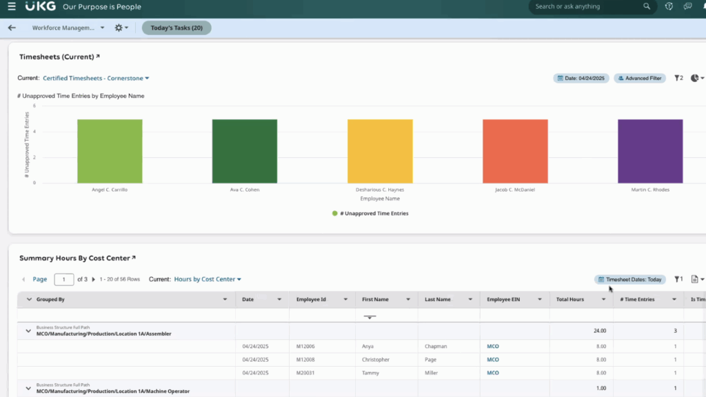 UKG’s timesheet feature displays a graph showing unapproved time entries by team member and then a report showing line-by-line time entries by cost center. 