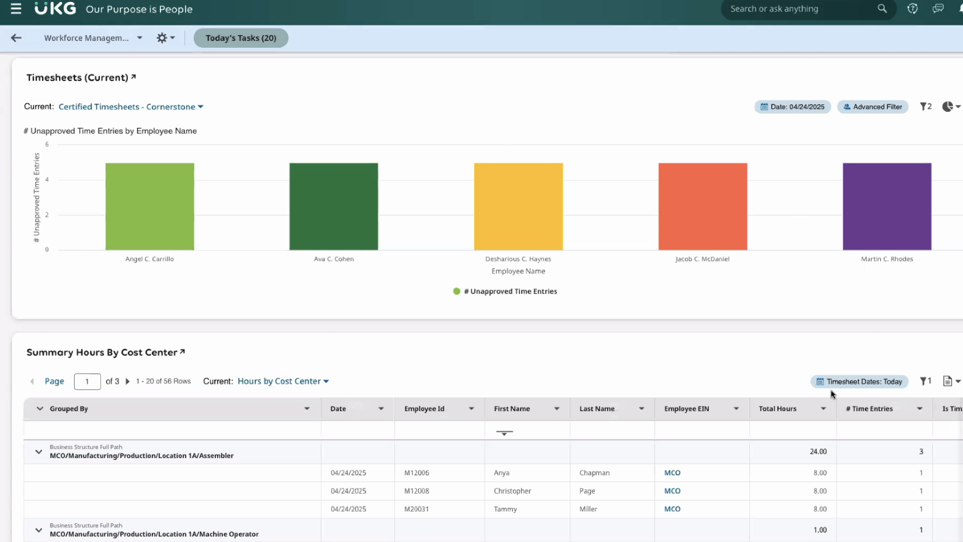 UKG’s timesheet feature displays a graph showing unapproved time entries by team member and then a report showing line-by-line time entries by cost center.