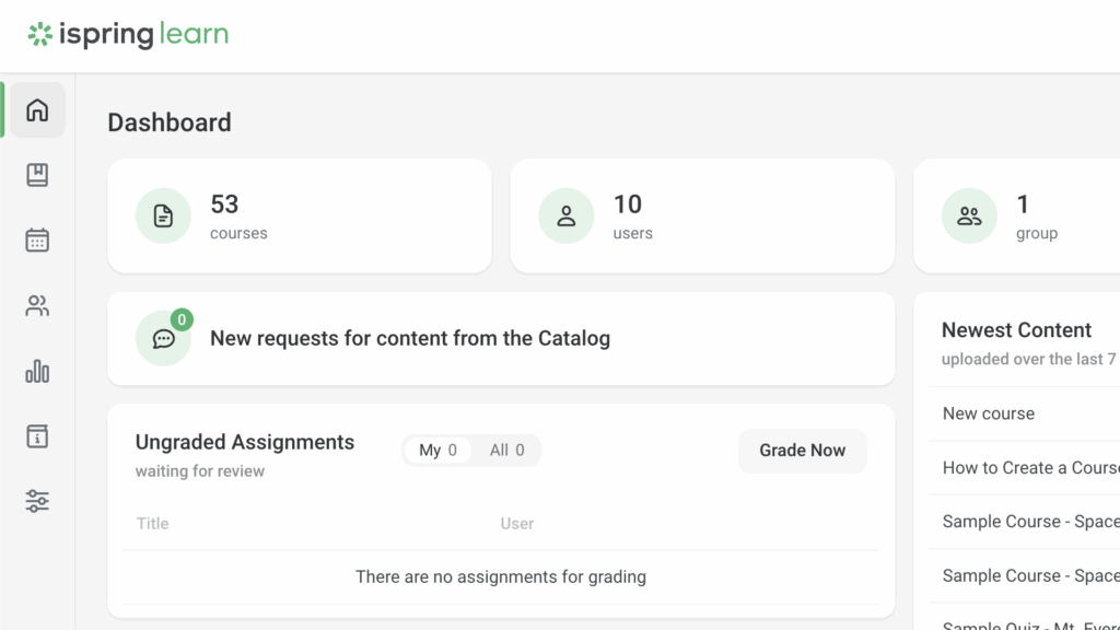 iSpring Learn’s admin portal opens into a dashboard with key information, such as total courses and users, new catalog requests, and ungraded assignments.