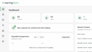 Honest iSpring Learn Review 2026: Pros, Cons, Features, & Pricing