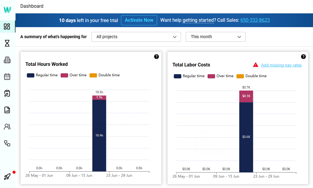 Screenshot showing Workyard dashboard.