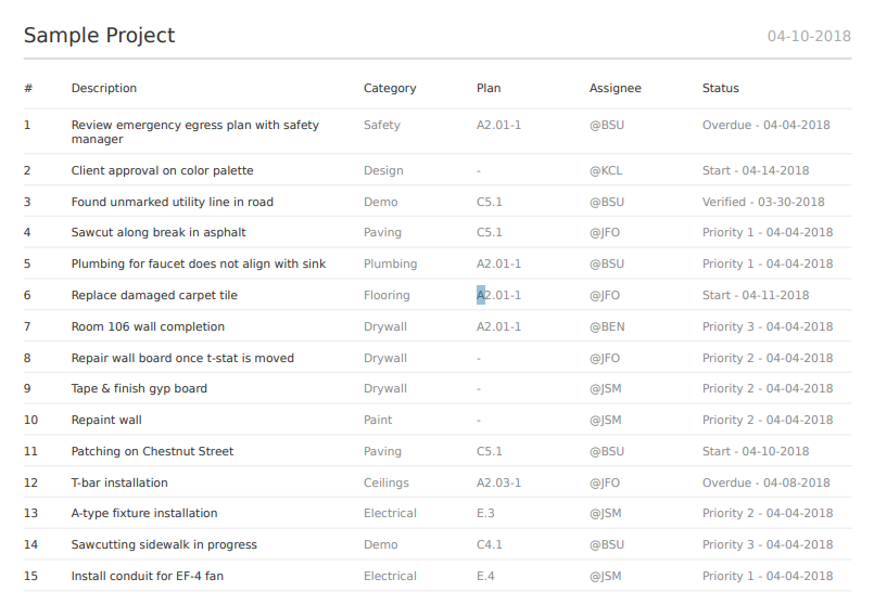 Screenshot showing the PDF summary report