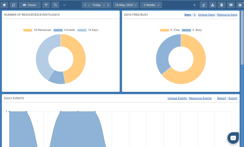 Screenshot showing the Schedule it dashboard view. 