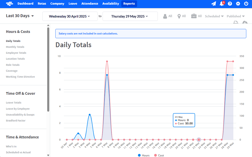 Screenshot showing RotaCloud reports
