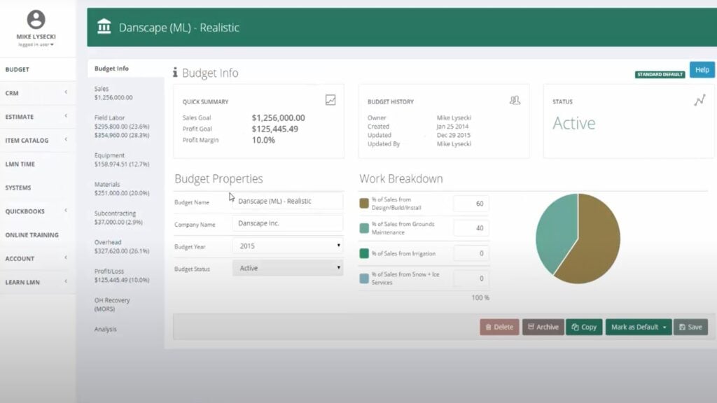 LMN’s budgeting module, showing budget summary, sales breakdown, and budget properties.