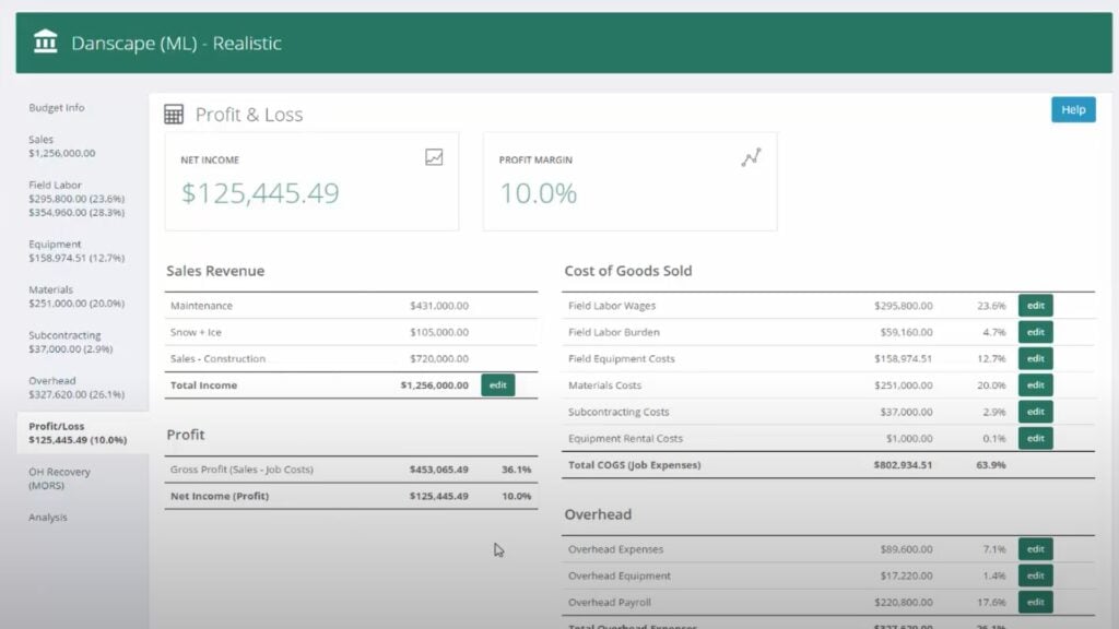 Profit/Loss view in LMN’s budgeting module, with summary boxes for net income and profit margin, plus cost breakdowns for labor, equipment, materials, and overhead.