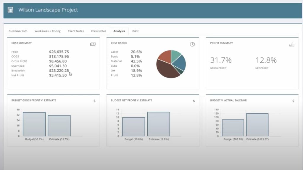  An analysis dashboard in LMN showing a job’s cost summary and profitability.