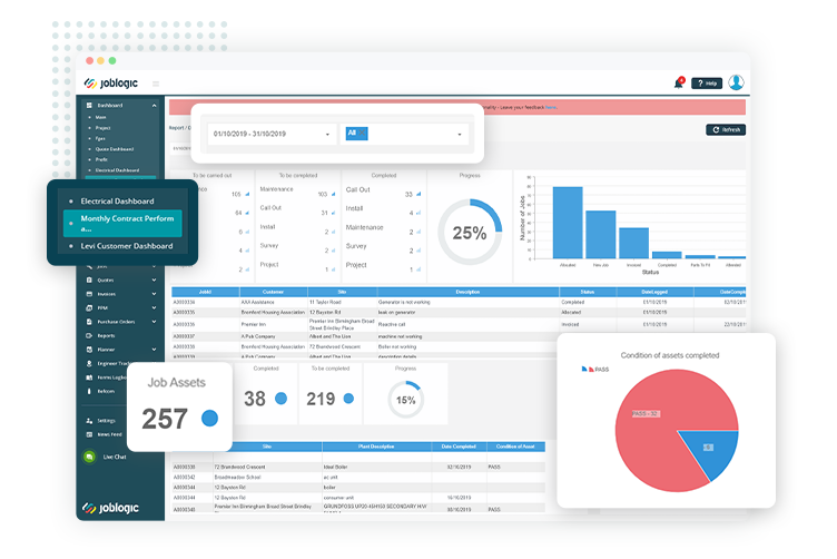 Admin reports dashboard with charts and graphs