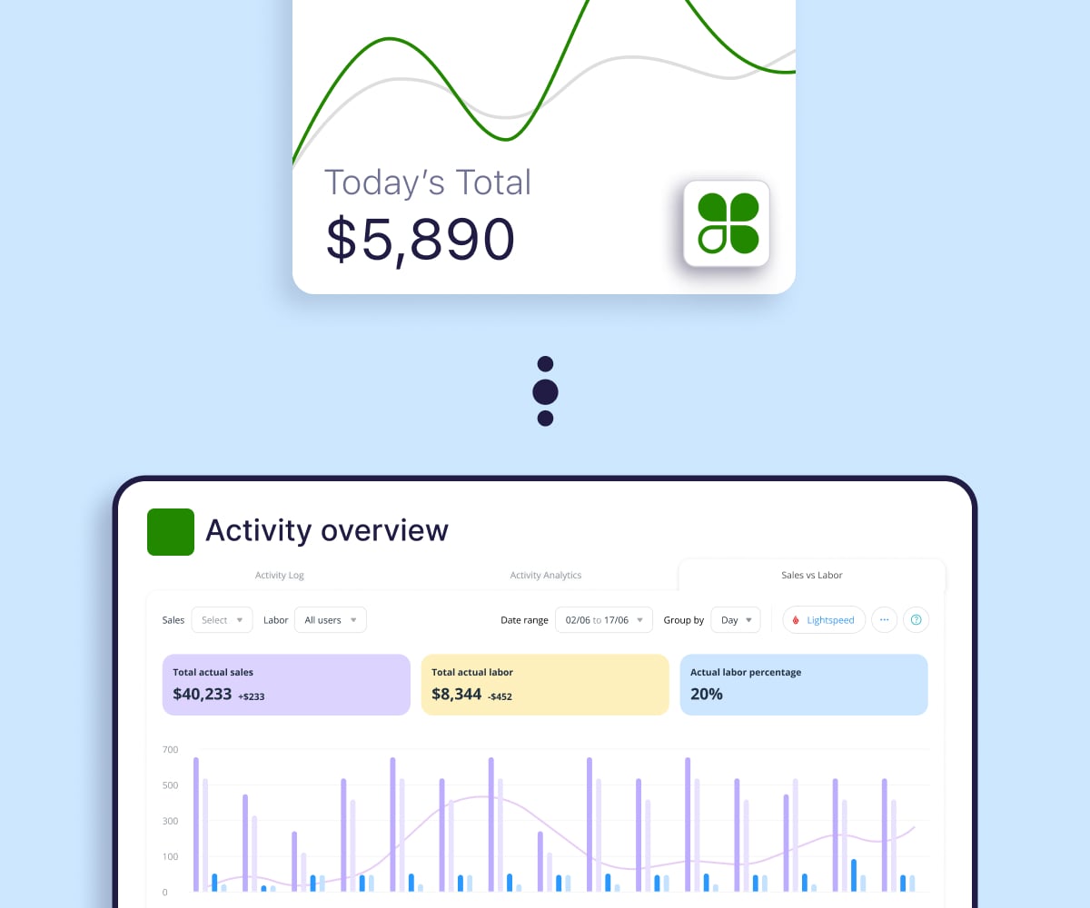 Illustration of clover integration