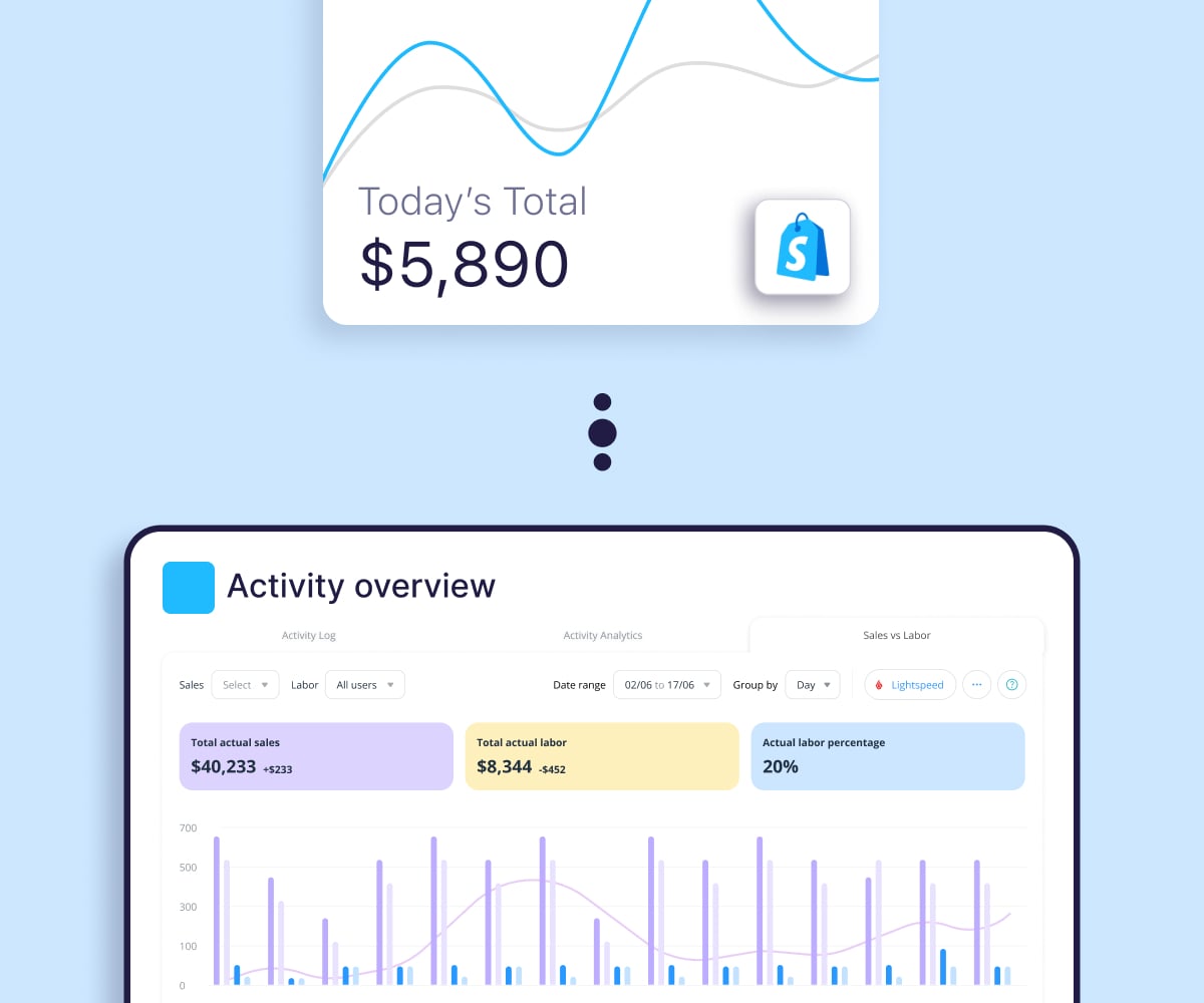 Auto sync between Shopify POS and Connecteam