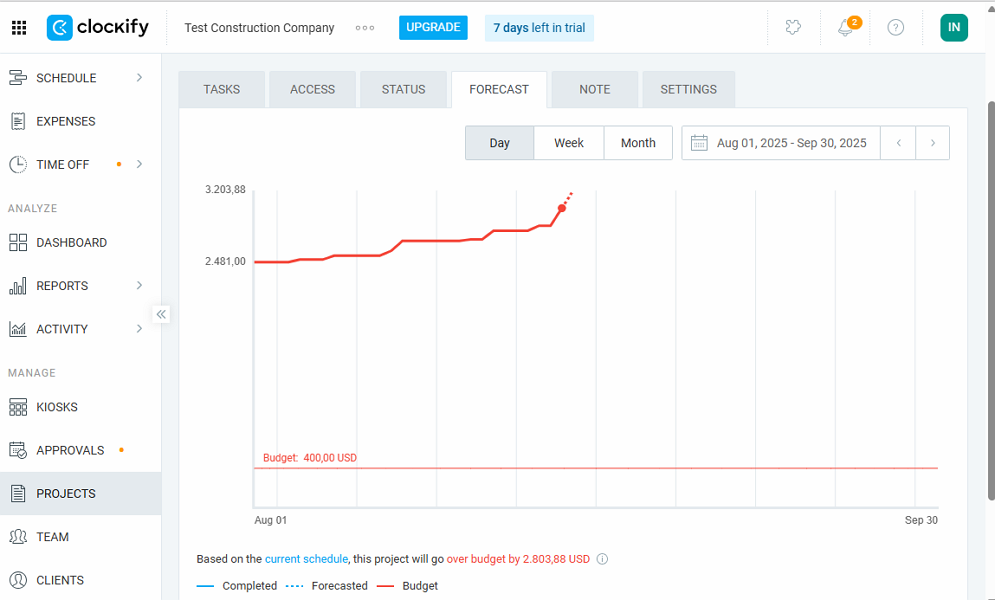 Screenshot showing Clockify’s Forecast dashboard. 