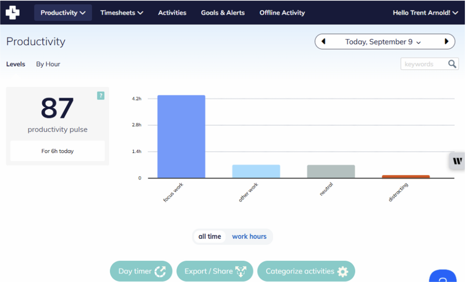 Screenshot showing RescueTime's productivity pulse dashboard.