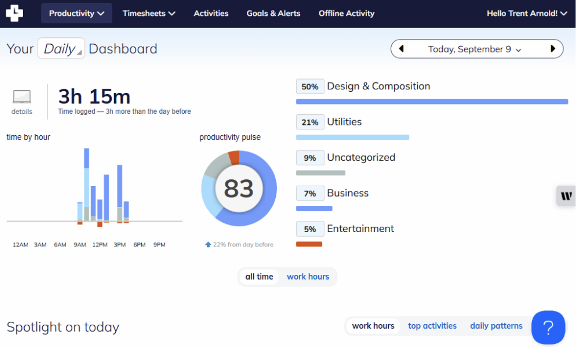Screenshot showing RescueTime daily dashboard.