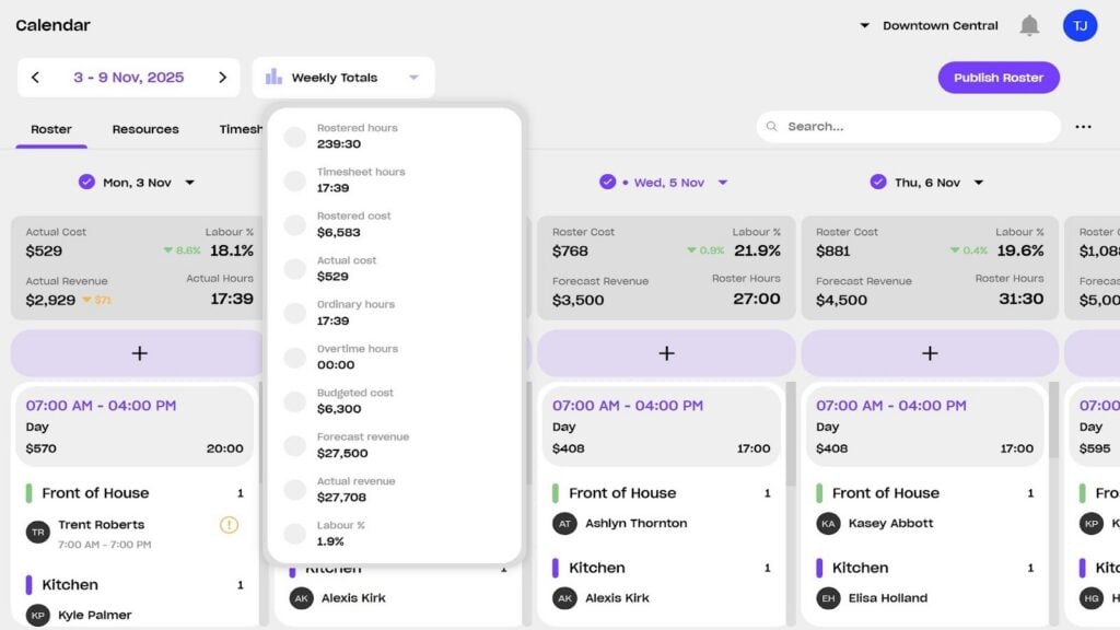 Droppah&rsquo;s rostering interface with a drop-down showing weekly statistics for rostered hours, timesheet hours, and other metrics.