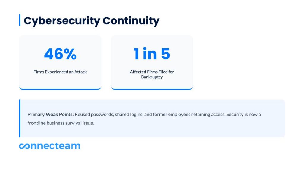 Cybersecurity will become a frontline business issue