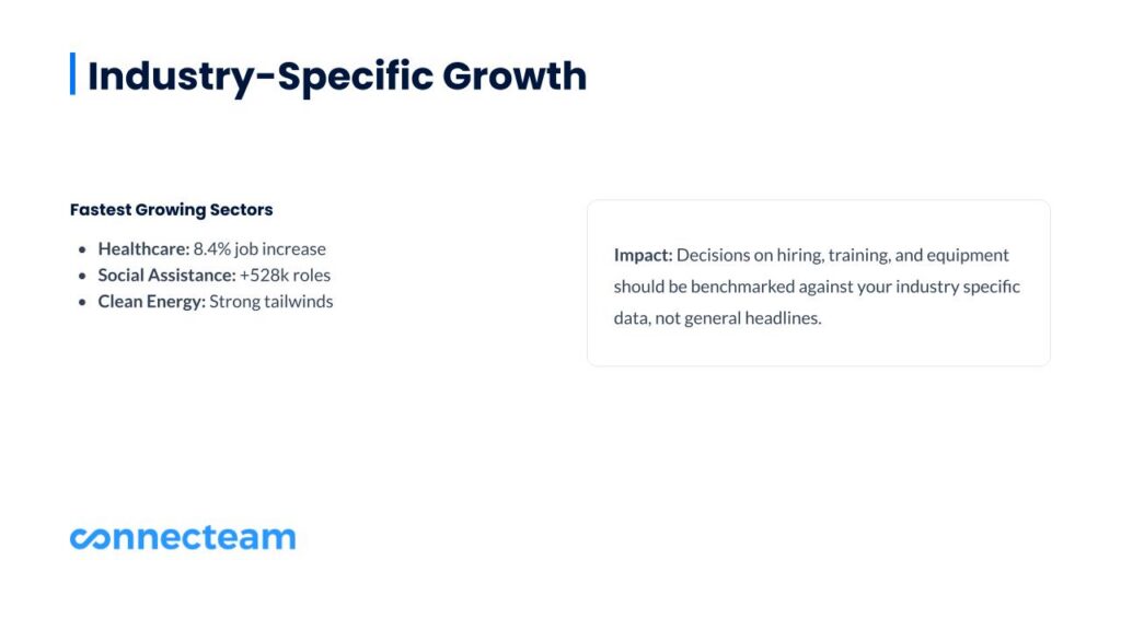 Industry-specific growth will change where small businesses find opportunity